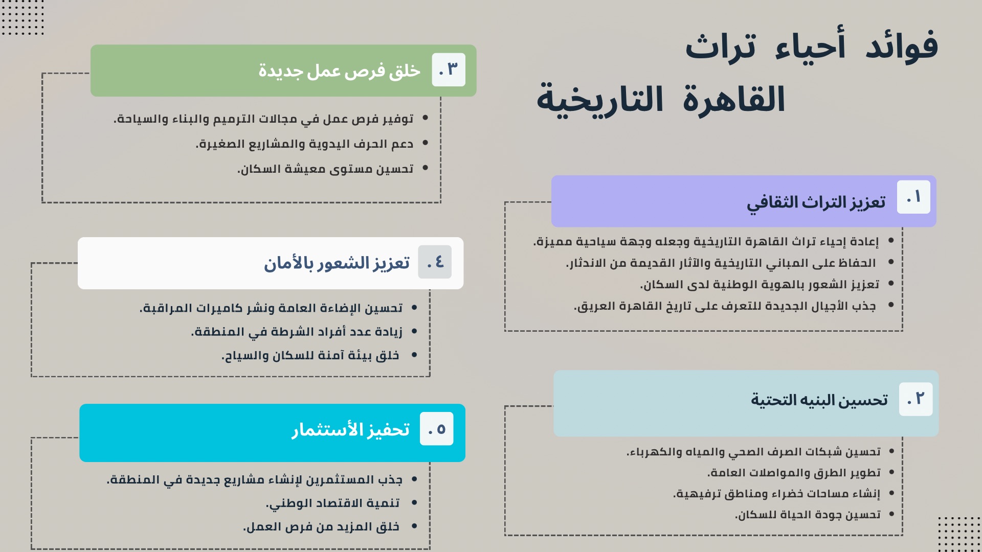 انفوجراف القاهره الفاطميه
